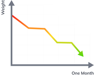 Graph Placeholder